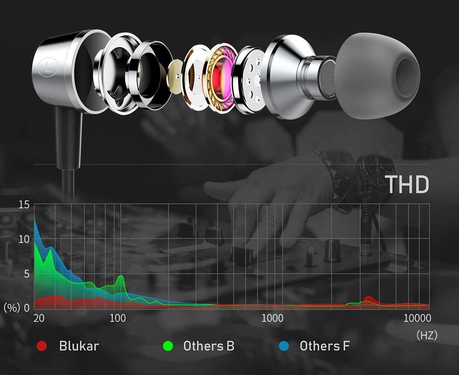 Blukar In-Ear Kopfhörer mit Mikrofon für unter 10€ bei