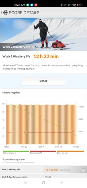 Xiaomi Mi 10 Ultra Akkubenchmark