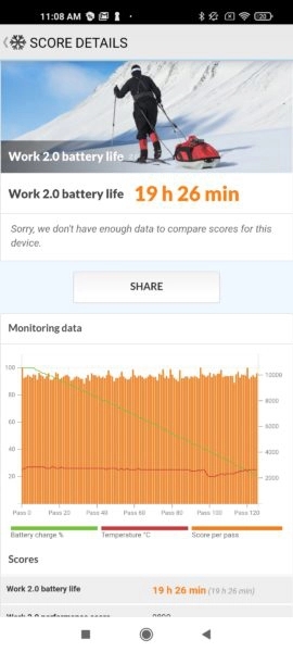 Xiaomi Mi 10T Pro Akkubenchmark