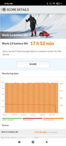 Xiaomi Mi 10T Lite Akkubenchmark