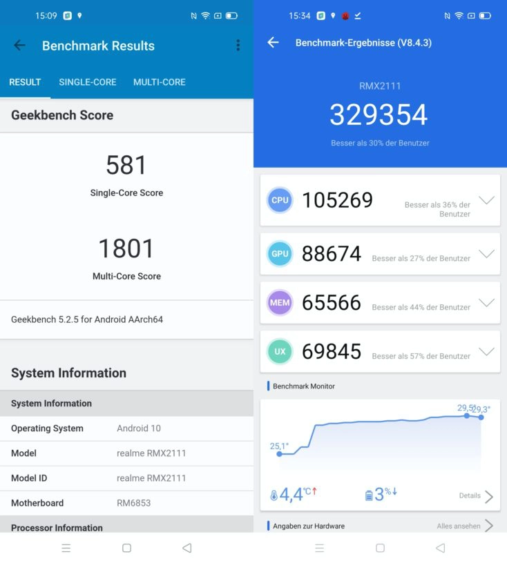 Realme 7 5G Benchmarks