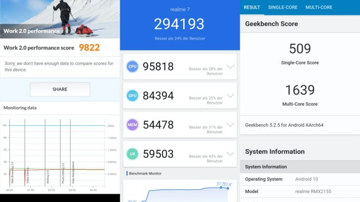 Realme 7 Benchmarks