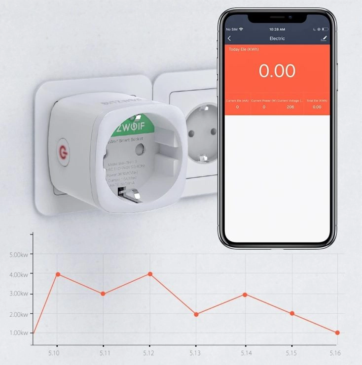 BlitzWolf BWSHP13 ZigBee Steckdose Verbrauchsmessung