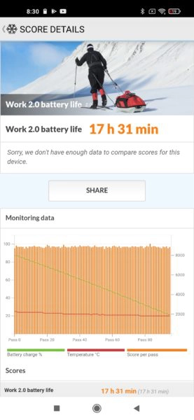 Redmi Note 9T Akkubenchmark