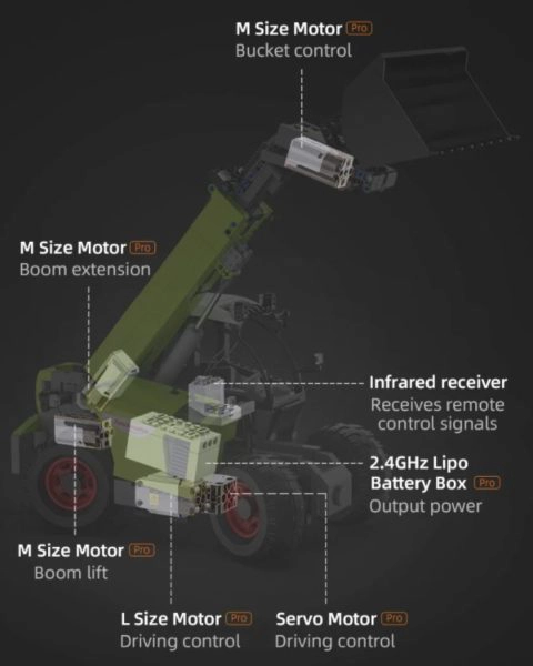 CaDA C61051W Bagger und die motorisierten Funktionen