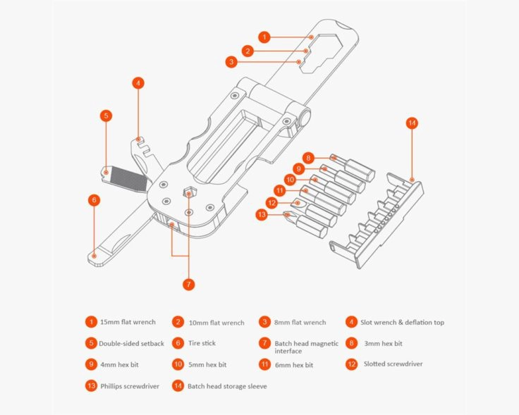 Reparatur Werkzeug Funktionen