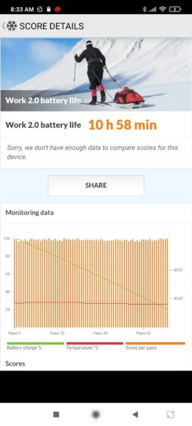 POCO F3 Smartphone Akkubenchmark