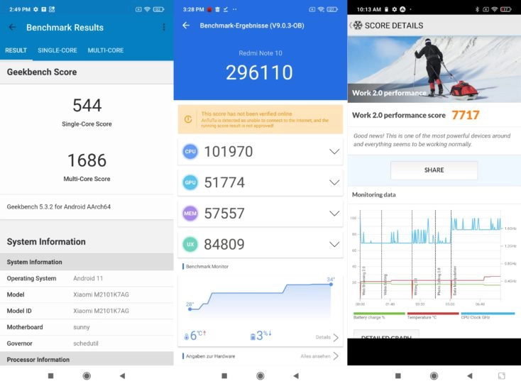 Redmi Note 10 Benchmarks
