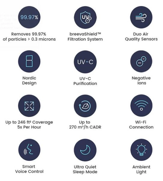 TCL Breeva Air Purifier Luftreiniger Funktionen Features