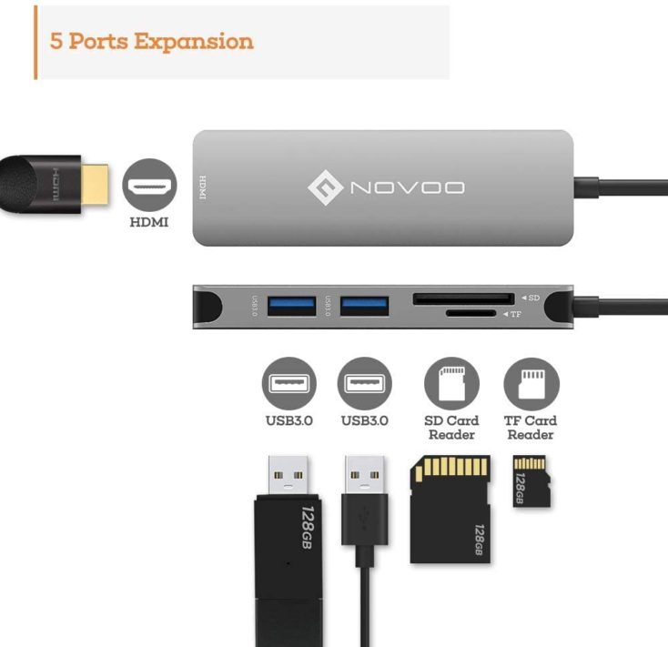 NOVOO 5 in 1 USB C Hub Ports 2