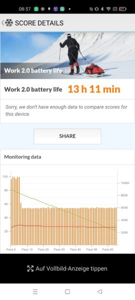 Realme 8 5G Akkubenchmark