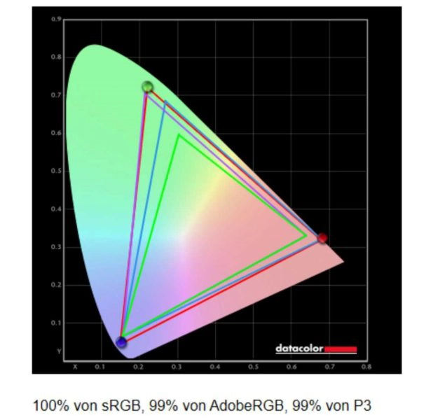 Xiaomi Laptop Pro 15 Notebook Farbraum