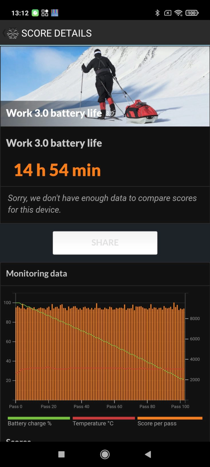 Akku Benchmark Test