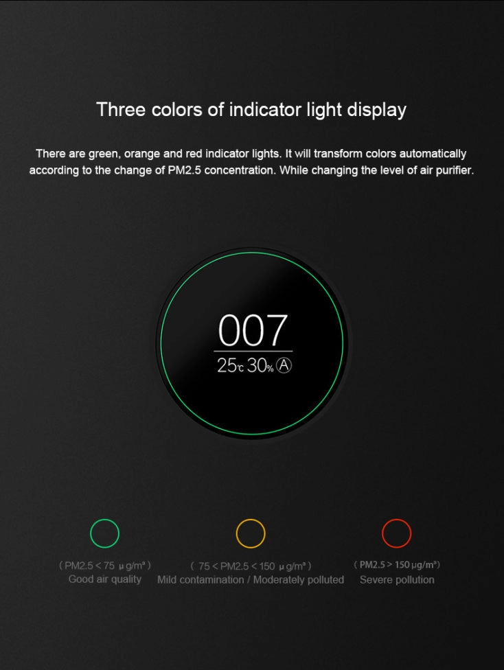 Mi Purifier Pro OLED Display