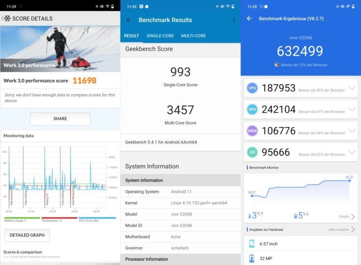 Vivo X60 Pro Benchmarkergebnisse