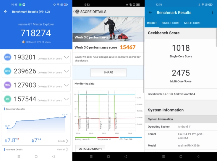 realme GT Master Explorer Benchmark