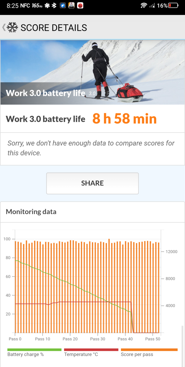 RedMagic 6S Pro Akku-Test