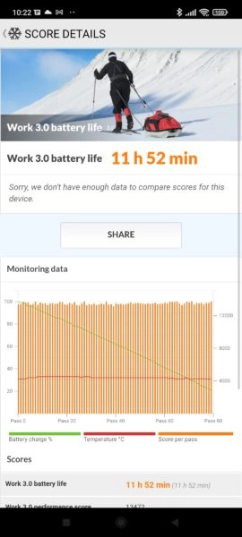 Xiaomi 11T Pro Akkubenchmark