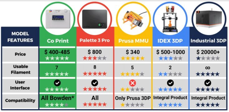 co-print-modul-vergleich