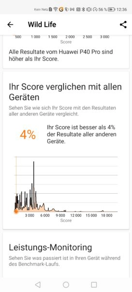 Honor 50 lite 3DMark Ergebinisse