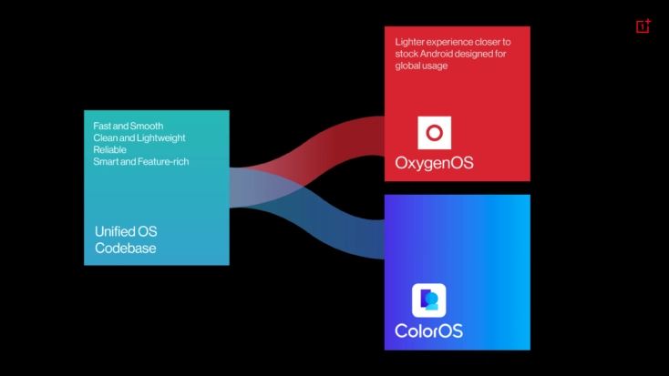 OnePlus OxygenOS ColorOS