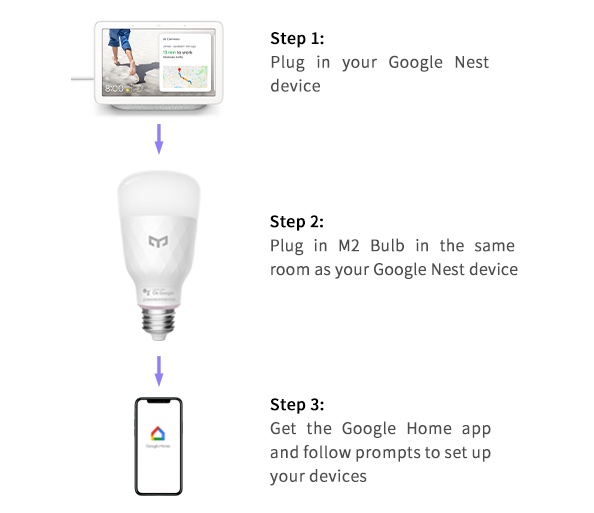 Yeelight LED Lampe M2 Google Seamless
