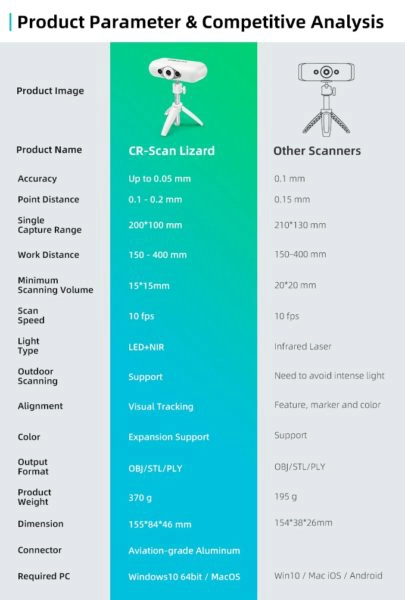 CR-Scan Lizard Technische Daten