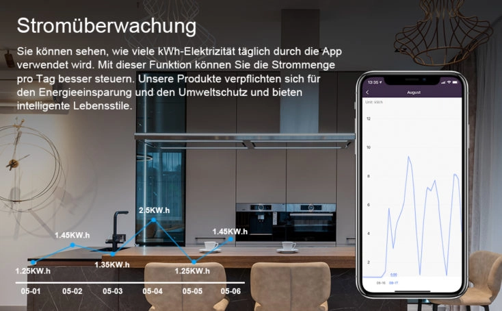 WLAN Steckdose Strommessung