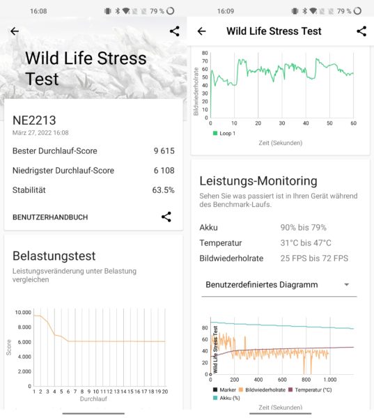 OnePlus 10 Pro 3DMark Stress Test