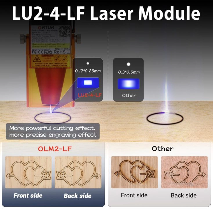 ORTUR Laser Master 2 S2 Laser LU2-4-LF besser zum Schneiden