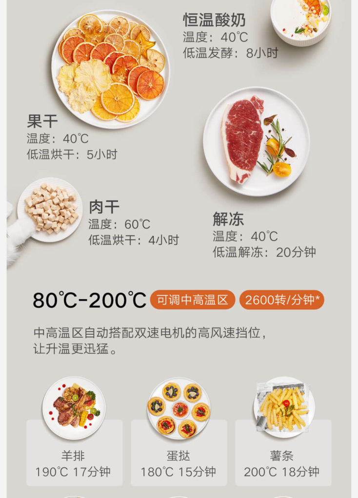 Xiaomi Mi Smart Air Fryer Pro 4L Temperaturen