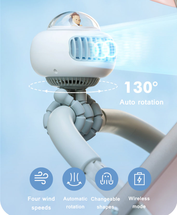 Kinderwagen-Ventilator Rotation