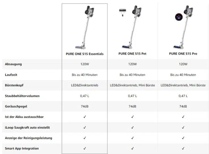 Tineco Pure One S15 Tabelle