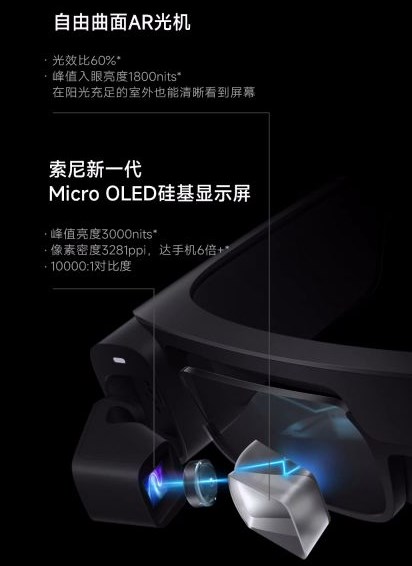 Xiaomi Mijia Glasses Camera Bildschirm