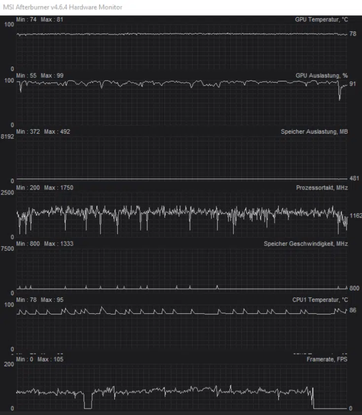 Hohe Grafik Valorant