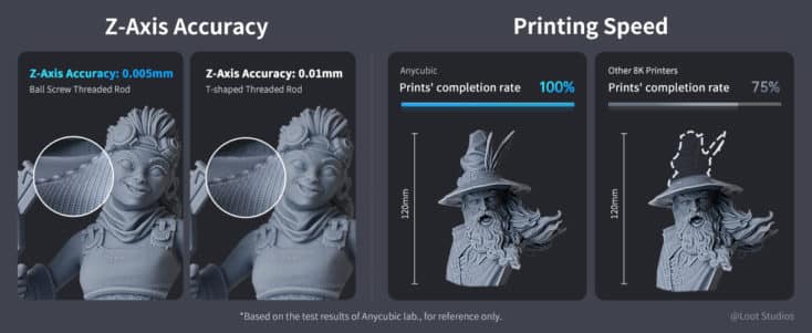 Anycubic Photon M3 Premium 3D Drucker 5