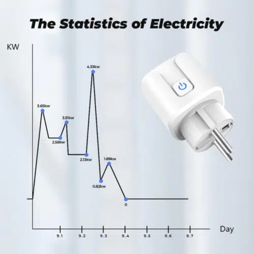 Tuya ZigBee Zwischenstecker Power Monitor