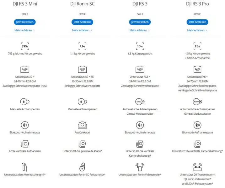 DJIRS3 Mini Vergleich Modelle