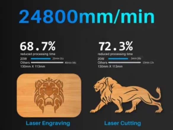 ATEZR P20 PLUS 20W Laser Engraver Geschwindigkeit