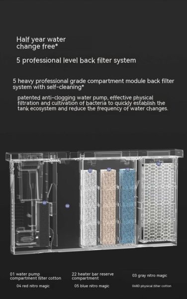 Xiaomi Mijia Smart Aquarium Filtersystem