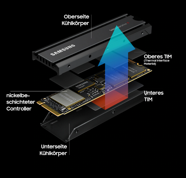 SAMSUNG 980 PRO 1TB SSD mit Heatsink (PS5 kompatibel)