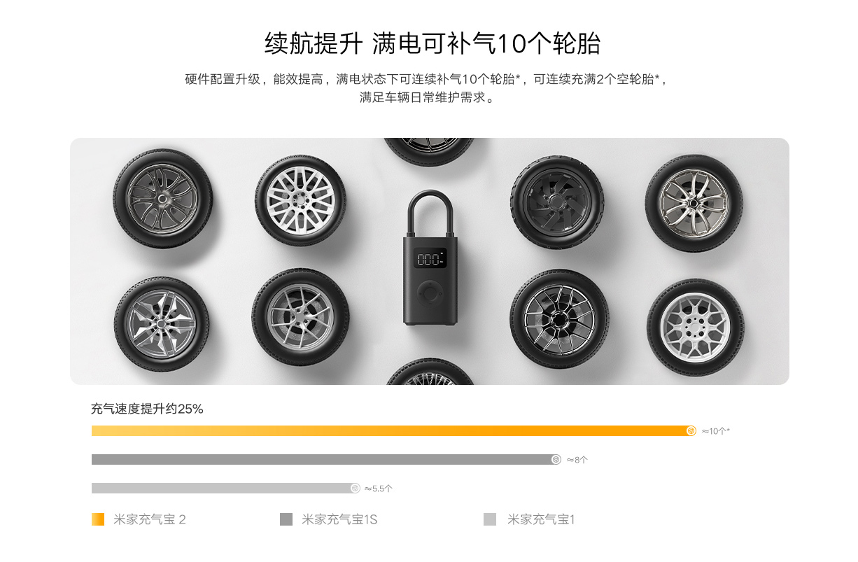 Xiaomi Mijia – elektrische Luftpumpe im Test Check
