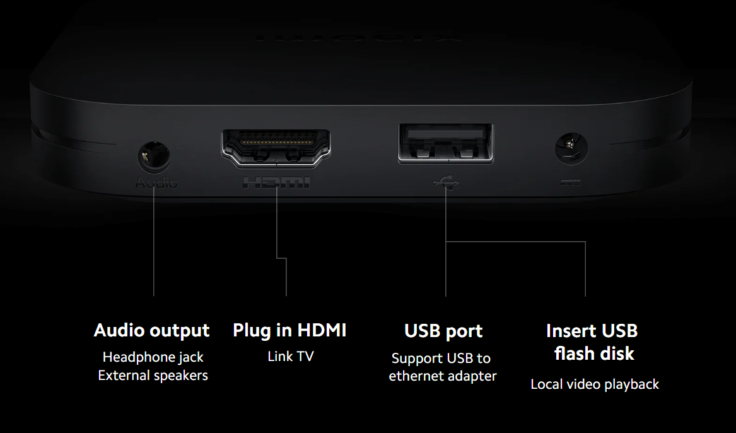 Xiaomi TV Box S (2nd Gen) Anschluesse