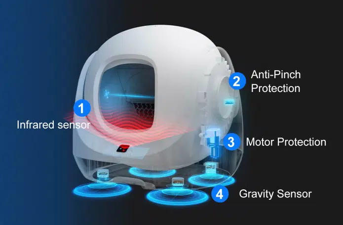 CATLINK Lite Sicherheit