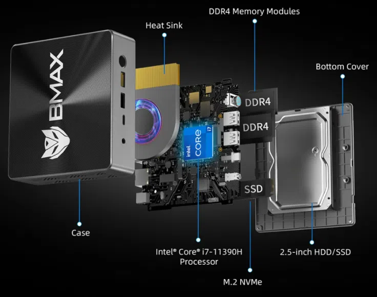 BMAX B7 Power Mini-PC Aufbau