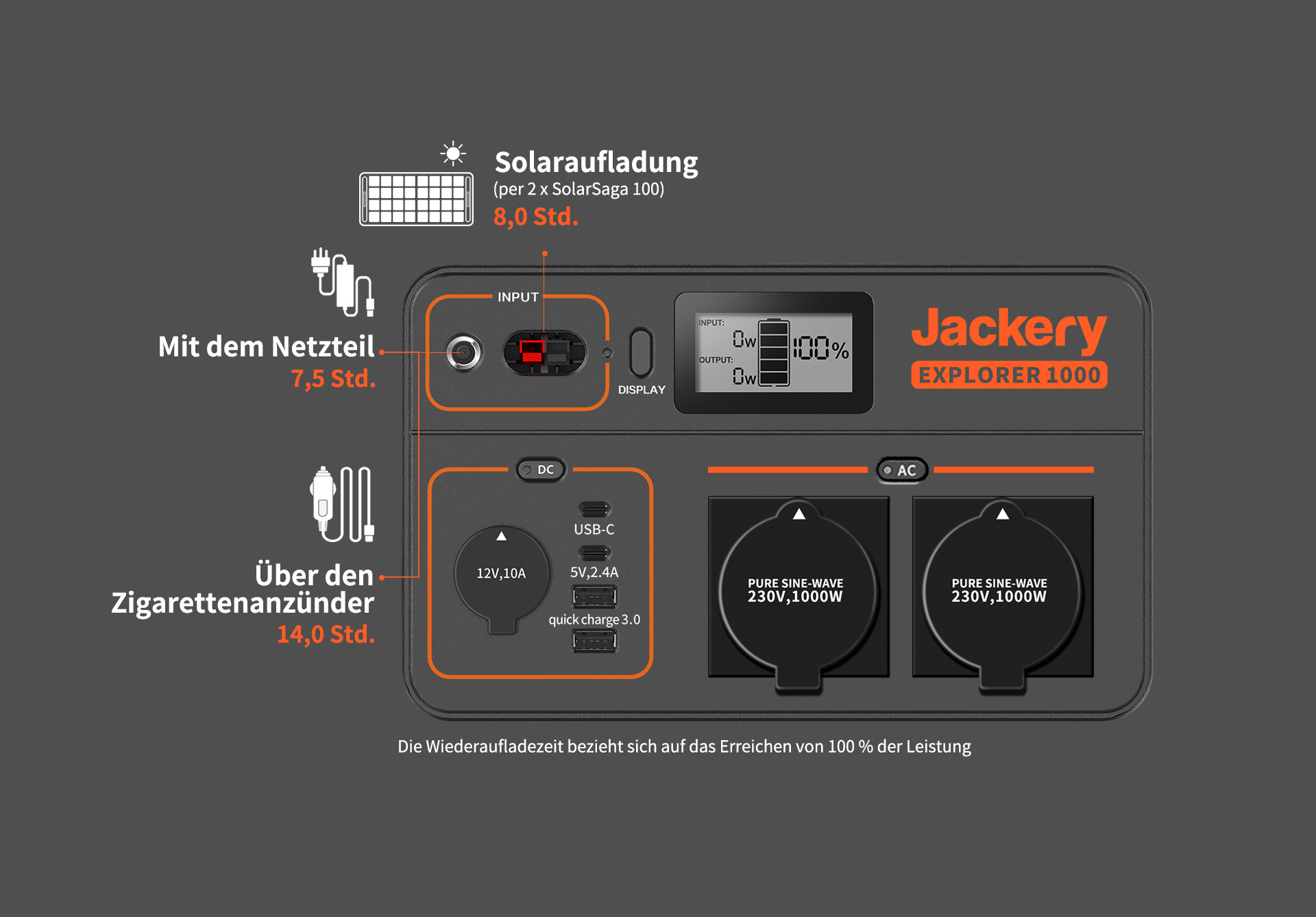 Deal: Jackery Explorer 1000 Powerstation: Strom immer & überall