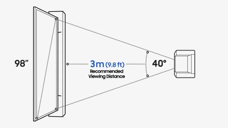 SAMSUNG GQ98Q80CAT Fernseher Abstand