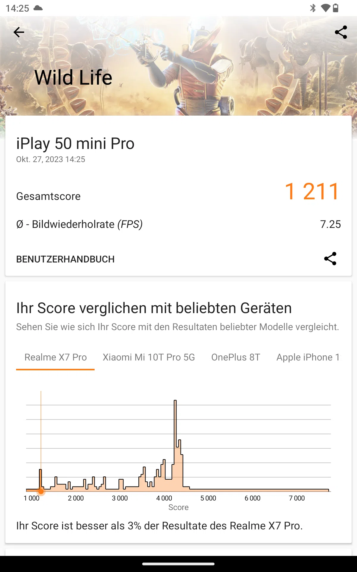 ALLDOCUBE iPlay 50 Mini Pro 3DMark