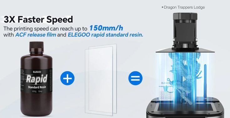 Elegoo Mars 4 Ultra Resin 3D Drucker Druckgeschwindigkeit