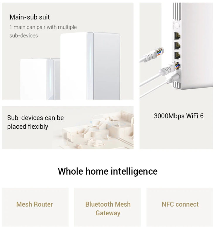Xiaomi AX3000 Router Features1